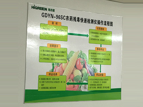 农药残毒快速监测仪操作流程图